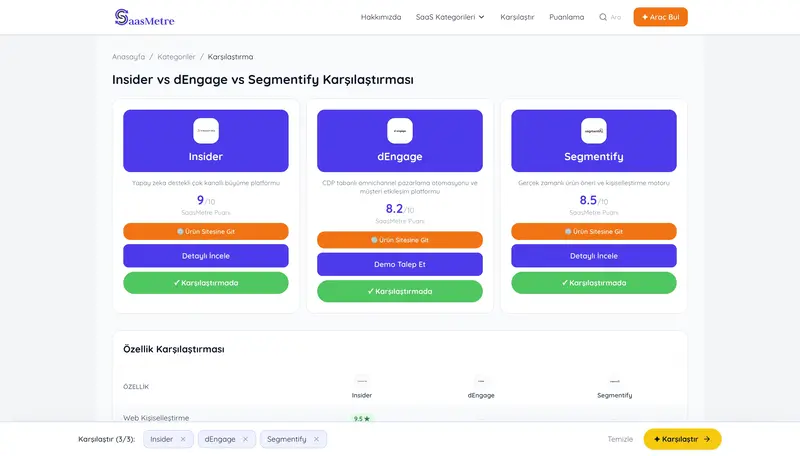 SaasMetre — Karşılaştırma